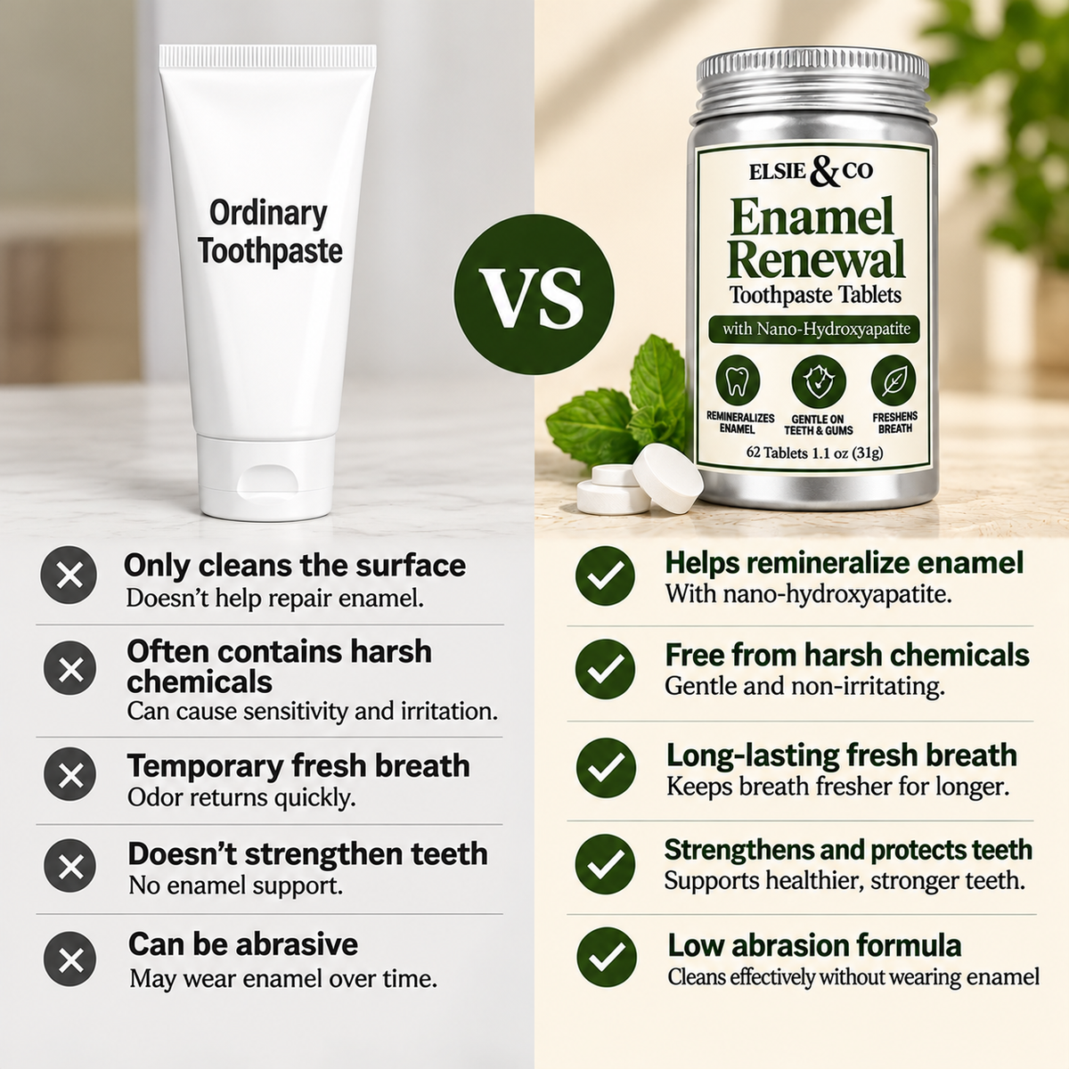 Enamel Renewal™ Toothpaste Tablets